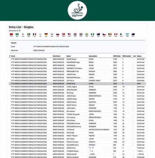 世界杯安全下注平台：揭晓正规市场的平台名单