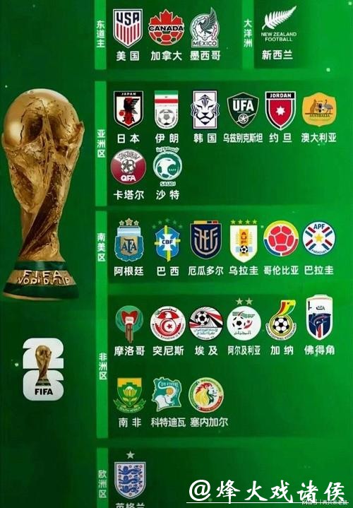 2026世界杯竞猜预测热门球队推荐