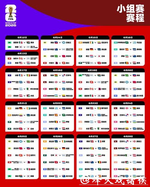 2026世界杯竞猜:历史数据对比与未来走向 2026世界杯竞猜:历史数据对比与未来走向