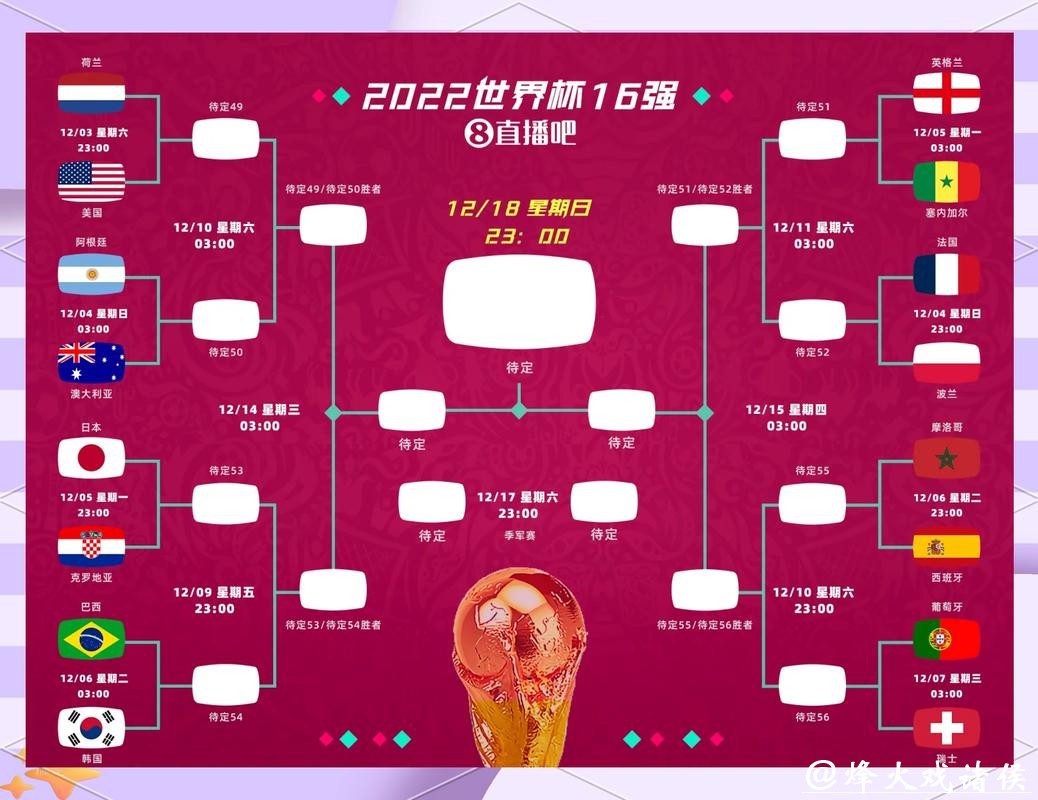 2026世界杯竞猜:历史数据对比与未来走向 2026世界杯竞猜:历史数据对比与未来走向