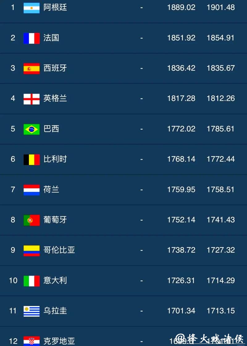 最适合世界杯下注的平台排行榜