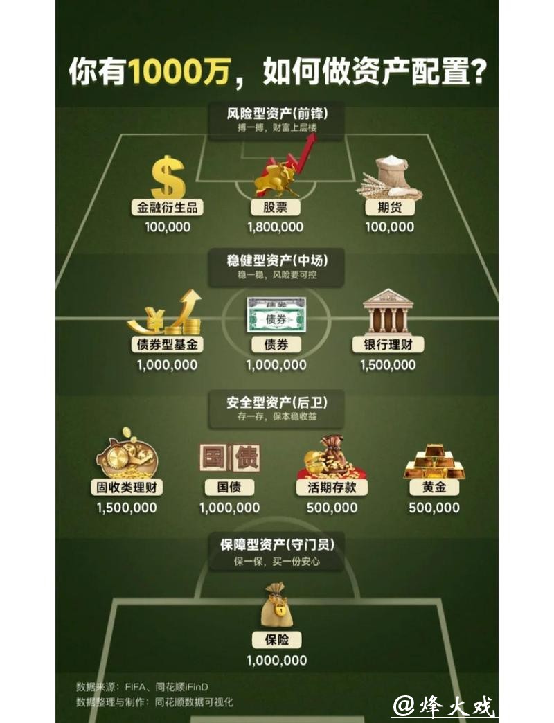 世界杯下注资金分配：理性规划你的预算