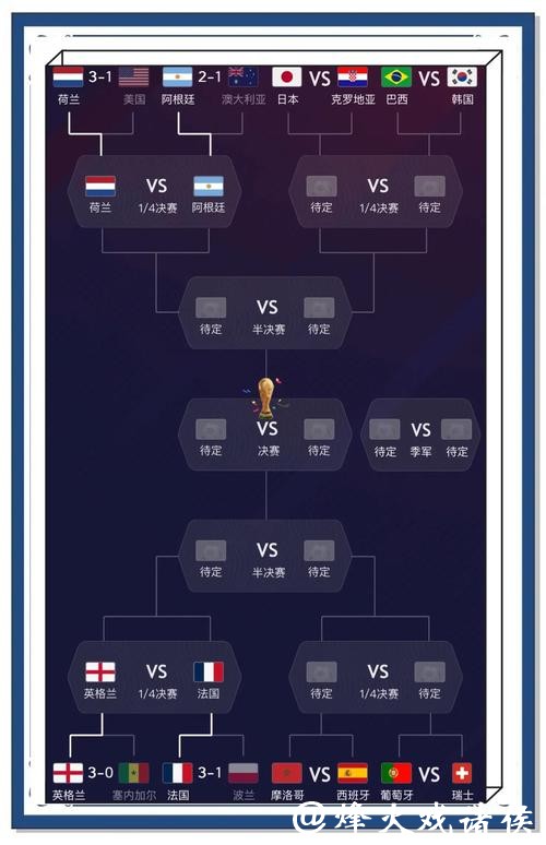 世界杯下注：小技巧帮你增加胜算概率