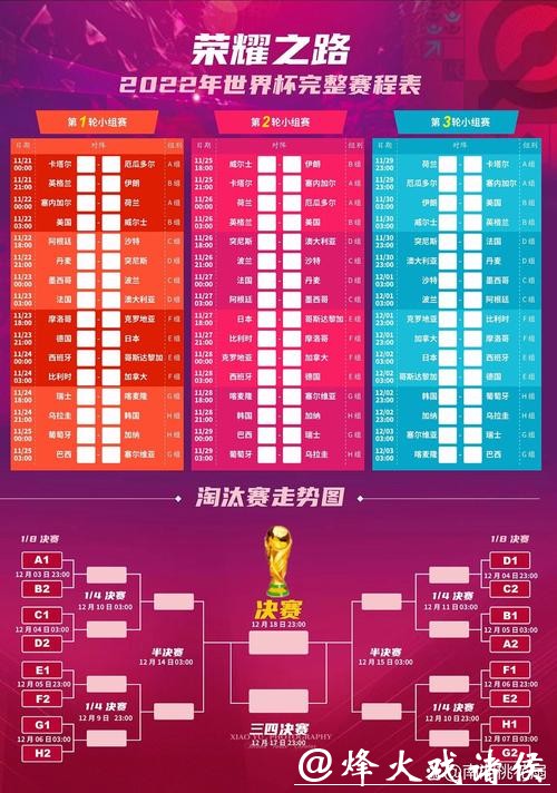 世界杯投注热门赛事及赛程预测