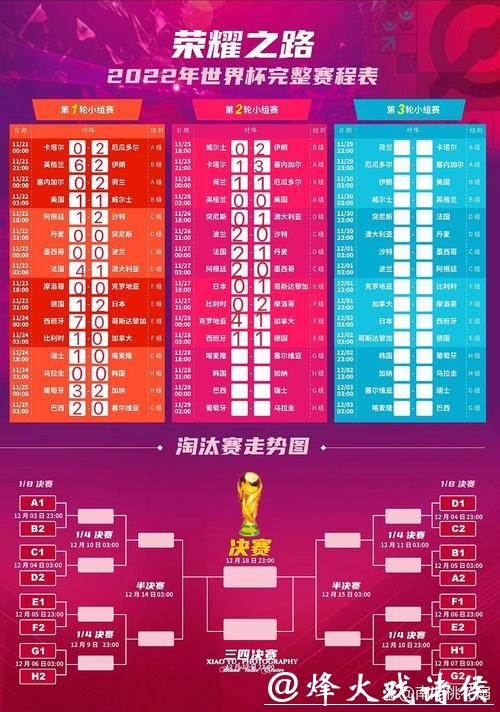 世界杯投注热门赛事及赛程预测