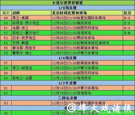2026世界杯投注小组赛热门赛果分析