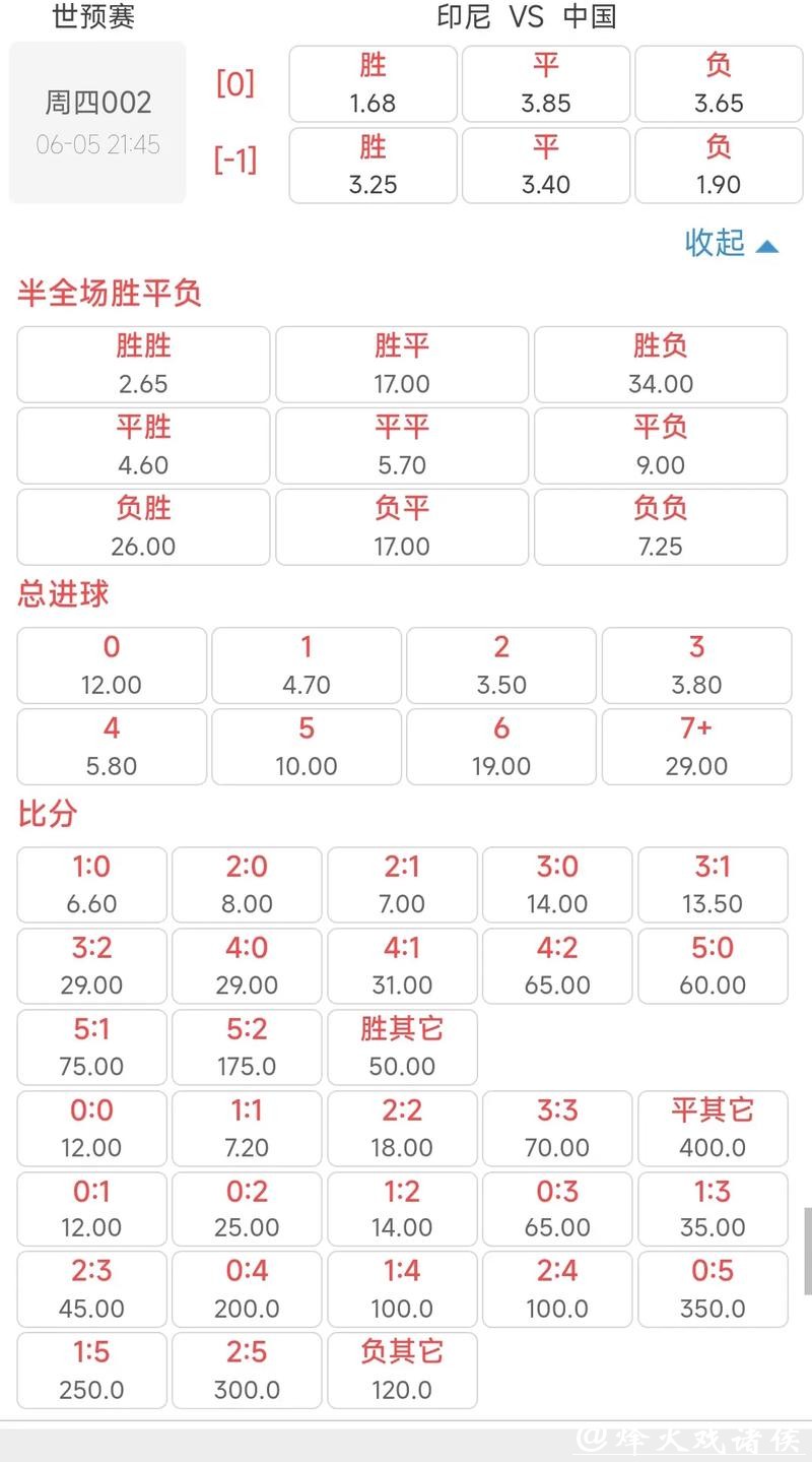 世界杯下注入口的赔率与市场趋势分析 世界杯下注入口的赔率与市场趋势分析