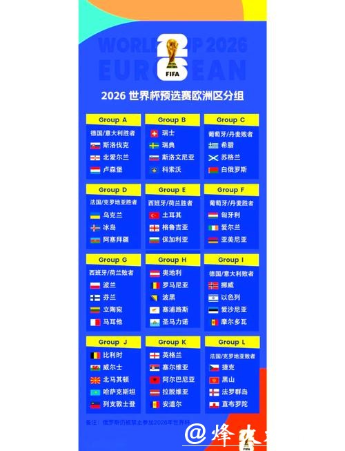 2026世界杯比分:各大赛区赛果跟踪 2026世界杯比分:各大赛区赛果跟踪
